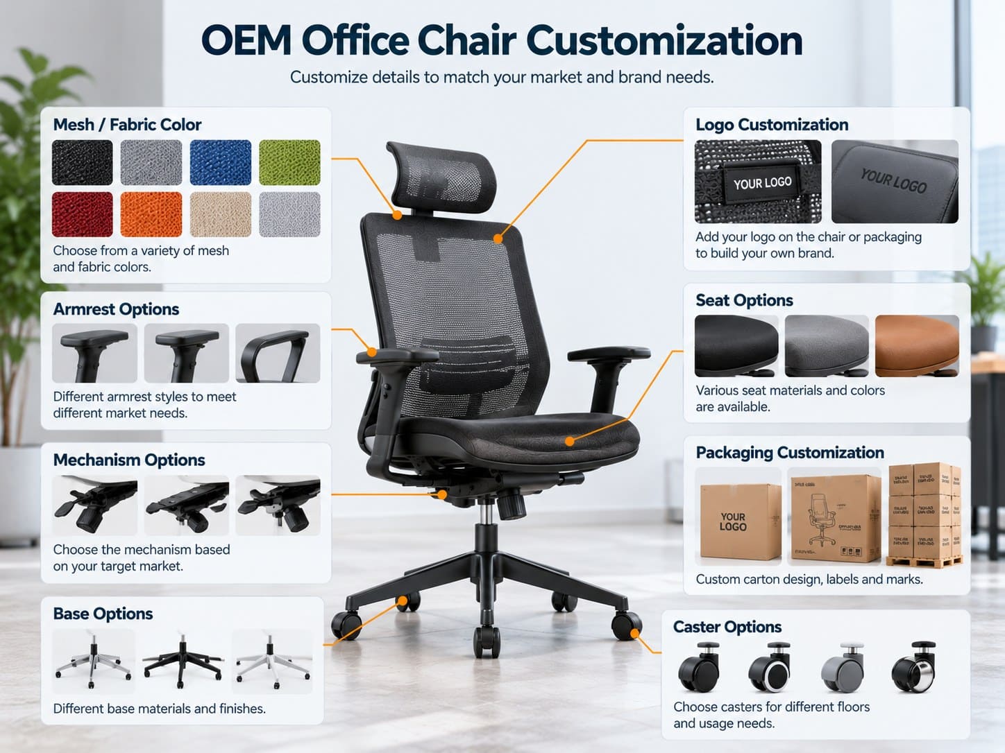 How to Find a Reliable B2B Office Chair Supplier in Asia?