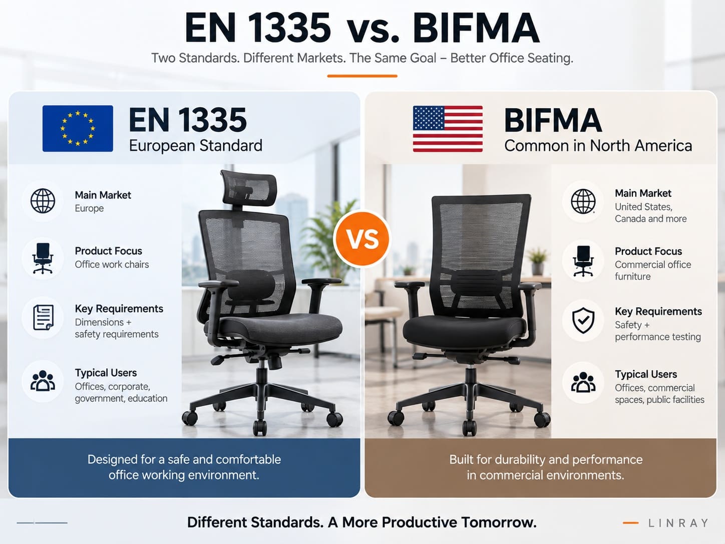 How to Choose an Office Chair Supplier in Asia? How to Source EN 1335 Compliant Office Chairs From Asia
